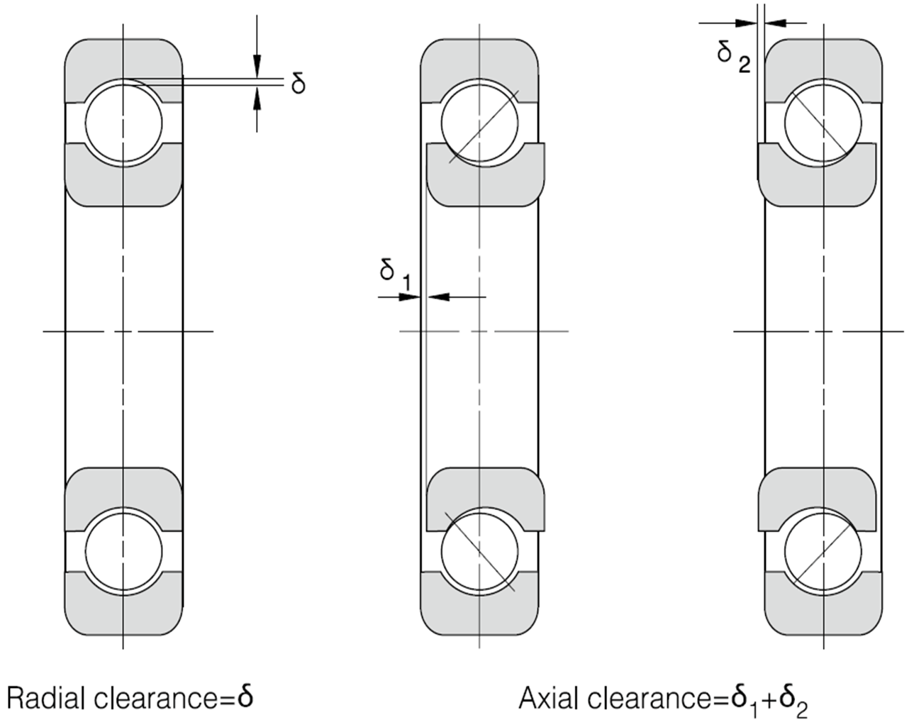 Bearings HOPE Industrial Corporation